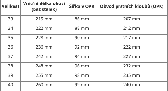 tabulka velikostí