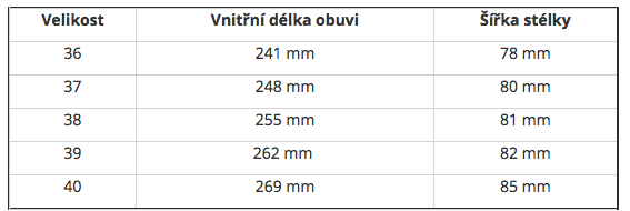 tabuka velikostí