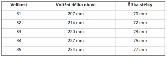 membrána