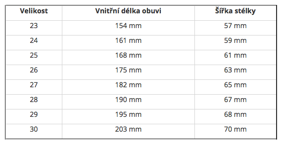 tebulka velikostí